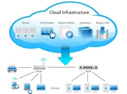 cloud-infrastructure.jpeg