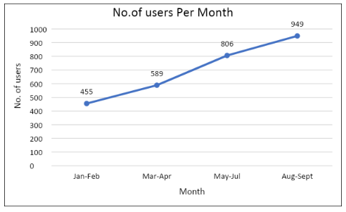 nvdmra-analysis-graph